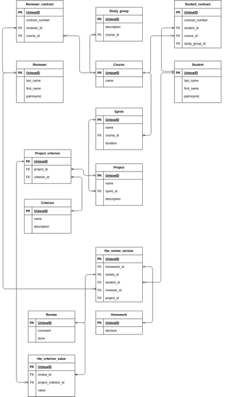 Er Diagram Visual Paradigm User Contributed Diagrams Designs 8985